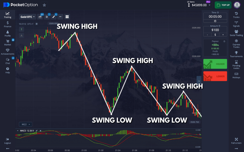Maximize Your Trading Experience with ES Pocket Option